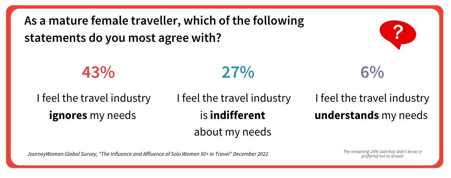 women over 50 study women over 50 study