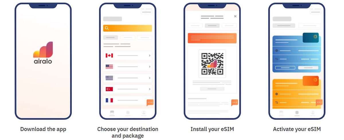 How Airalo eSIM works