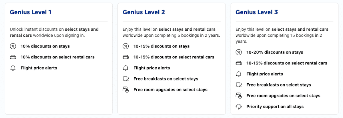 Booking.com Genius Levels