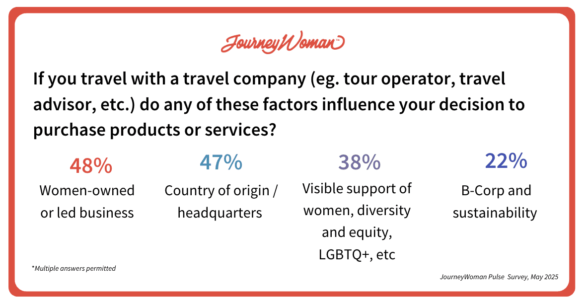 chart survey may 2025 