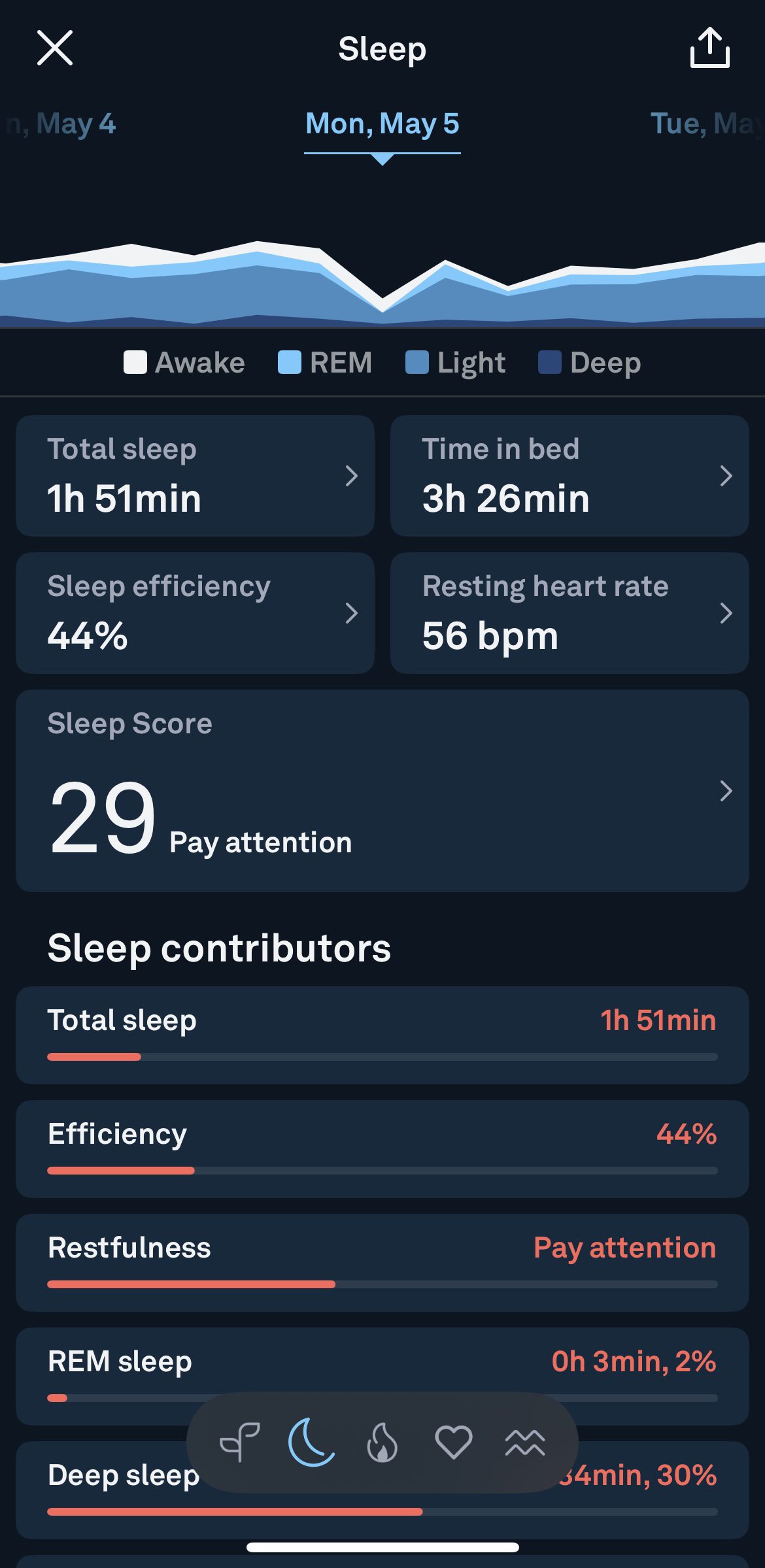 oura ring sleep may 2025 