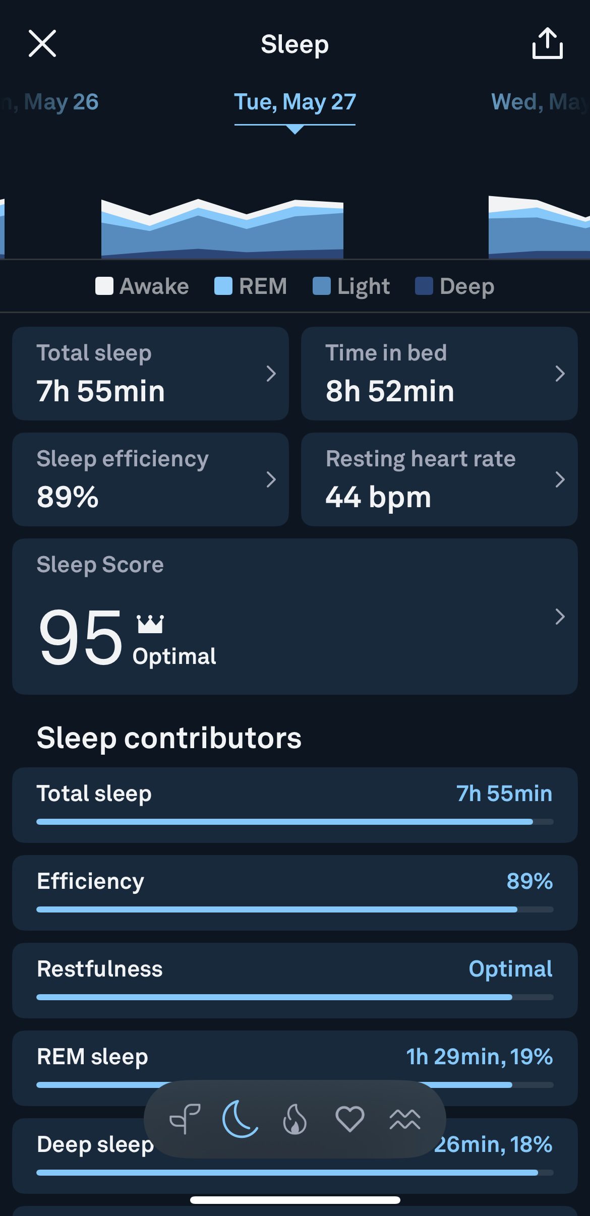 oura ring screen sleep may 2025